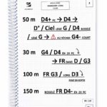 exemple de notes Race4You